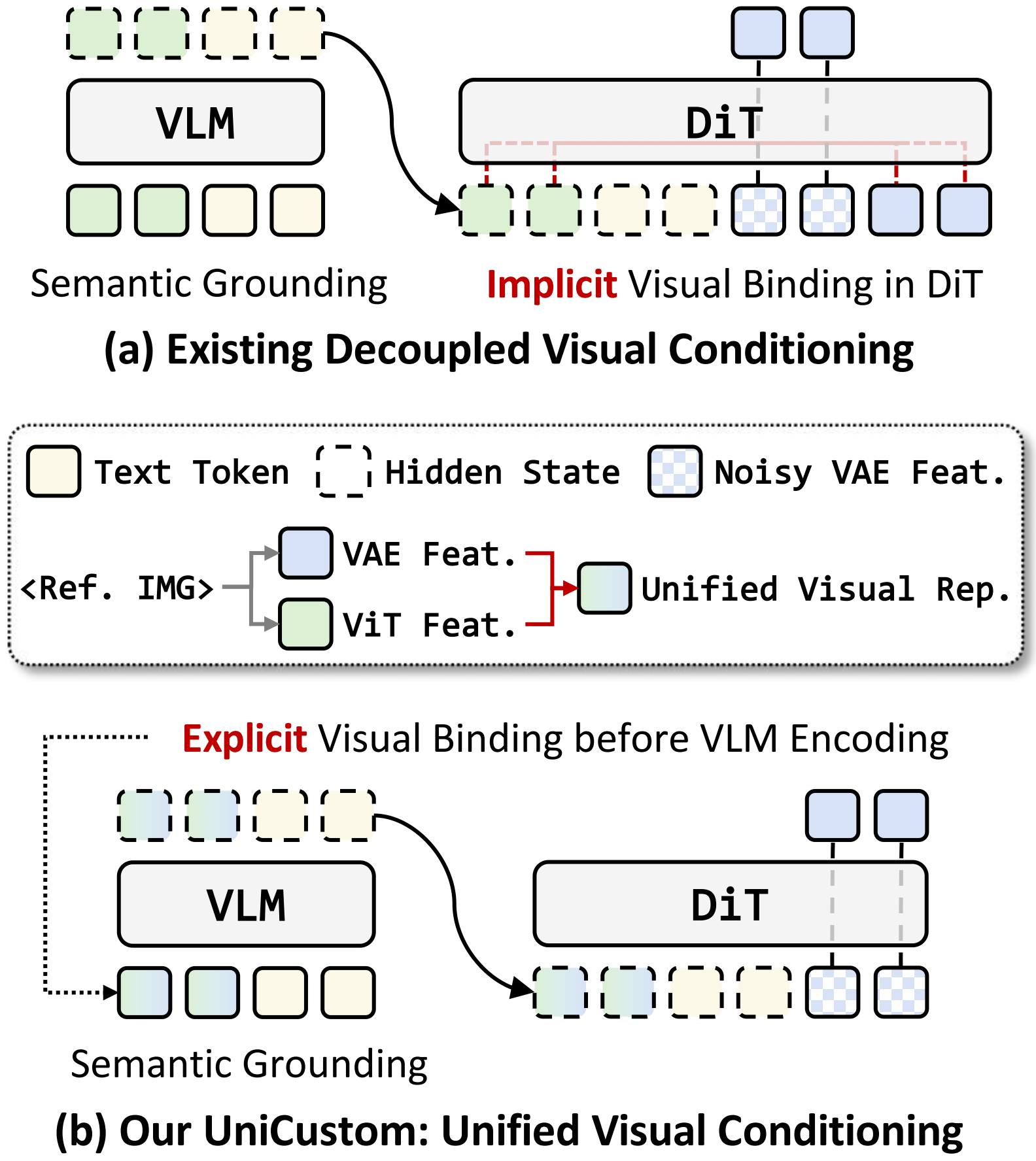 UniCustom visual overview